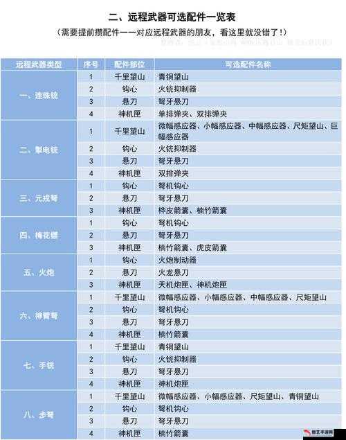 妄想山海游戏内远程武器全面比拼，寻找属于你的专属战斗神器